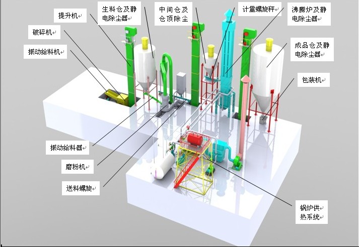MR好色先生粉生产线模型图